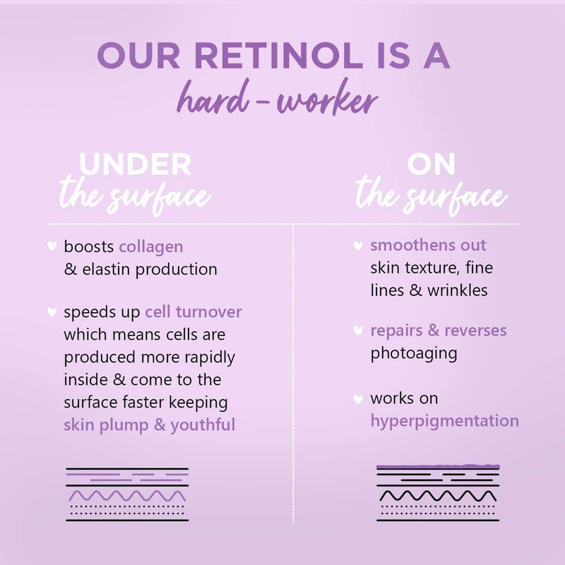 1% Retinol Serum for Face with Bakuchiol