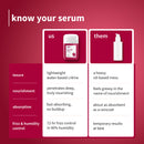 0.3% Glycolic Acid & Cherry Blossom Frizz Control Serum Creme