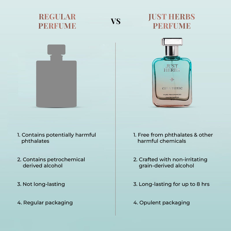 Just Herbs: Energising Cin & Tonic - 50 ml