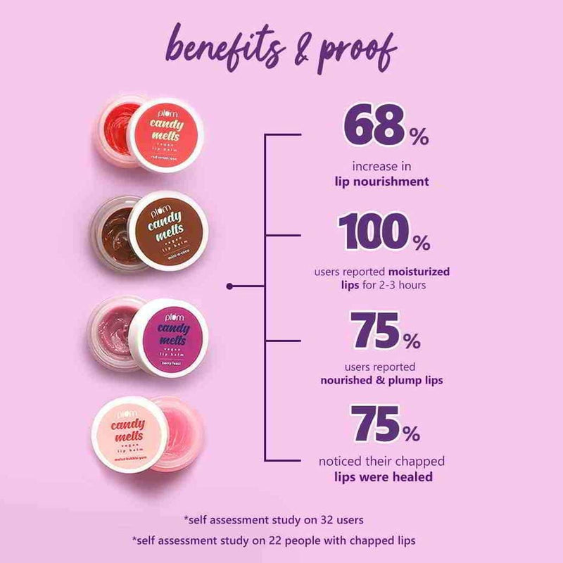 Candy Melts Lip Balm Duo - Melon Bubble Yum & Berry Feast