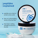Coconut & Peptides Hair Mask for Dry Hair
