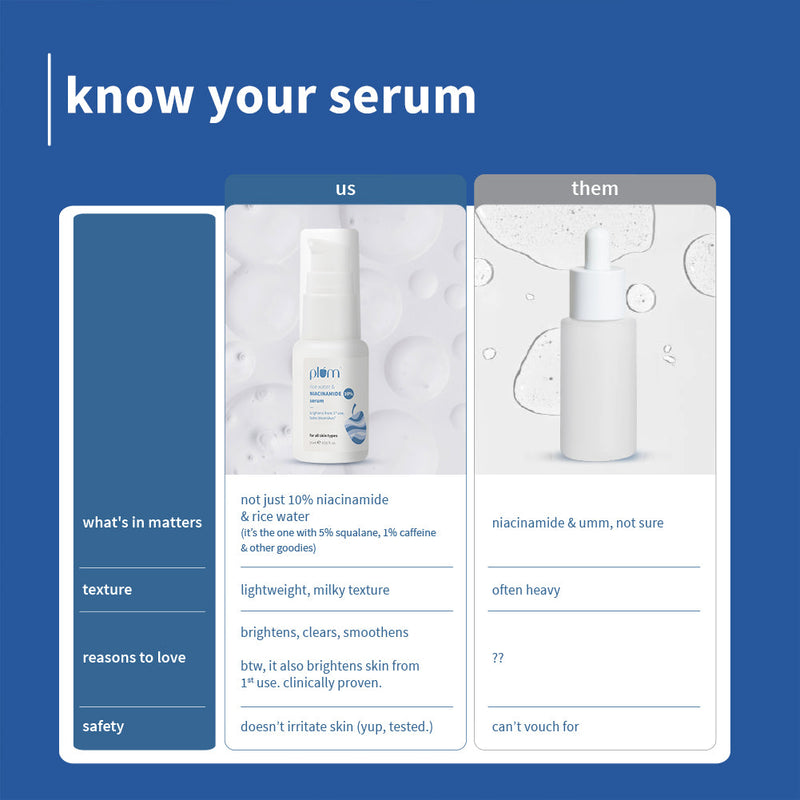 10% Niacinamide & Rice Water Brightening Face Serum- 15ml**